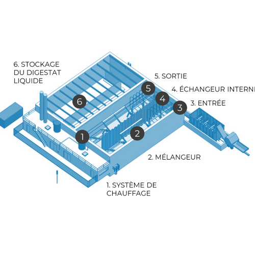 Digesteur en U - technologie brevetée