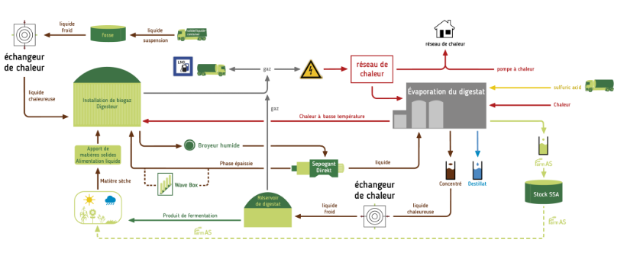 TECHNOLOGIE VAPOCIRCLE Un cycle agricole complet pour la production & la transformation de biogaz avec autoproduction propre d’engrais minéraux
