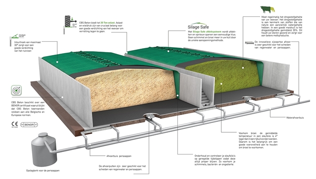 Murs de soutènement Agri