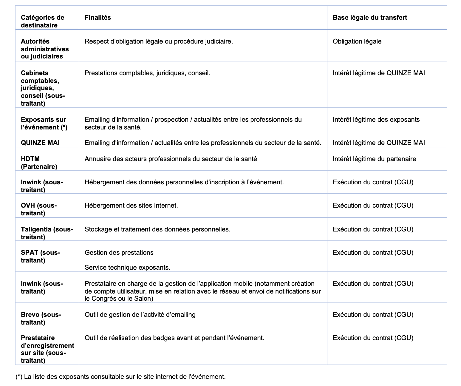 RGPD Notice Quinze Mai