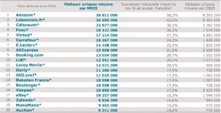 Evolution des comportements d’achat, les enseignements de la FEVAD