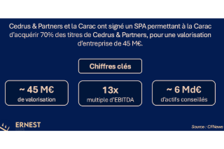 CARAC : Les chiffres clés de la prise de contrôle de Cedrus & Partners