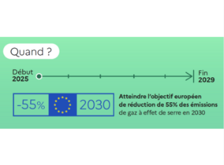 Obligations transition : Coup d’envoi début 2025.