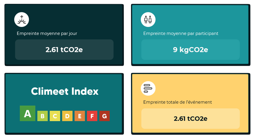 événement éco-responsable - bilan carbone