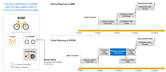 2019 SAP SE or an SAP affiliate company