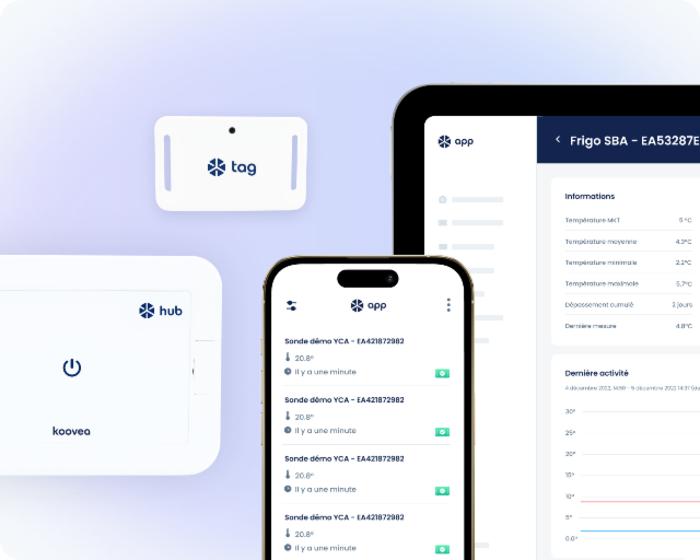 Solution 3-en-1 Koovea – La solution qui vous décharge du suivi de température