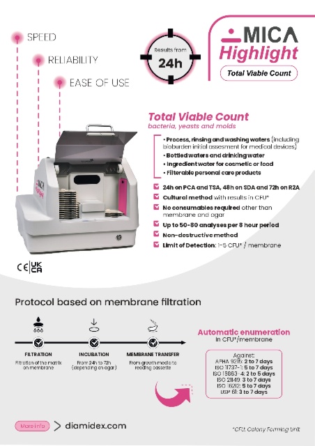 MICA Highlight TVC Water