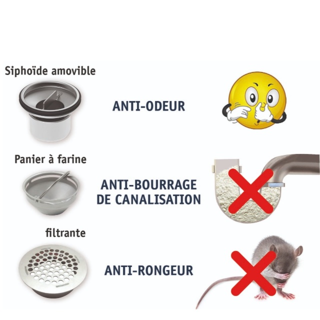 BLÜCHER® SIPHONS POUR BOULANGERIE/PÂTISSERIE/LABORATOIRE TRAITEUR