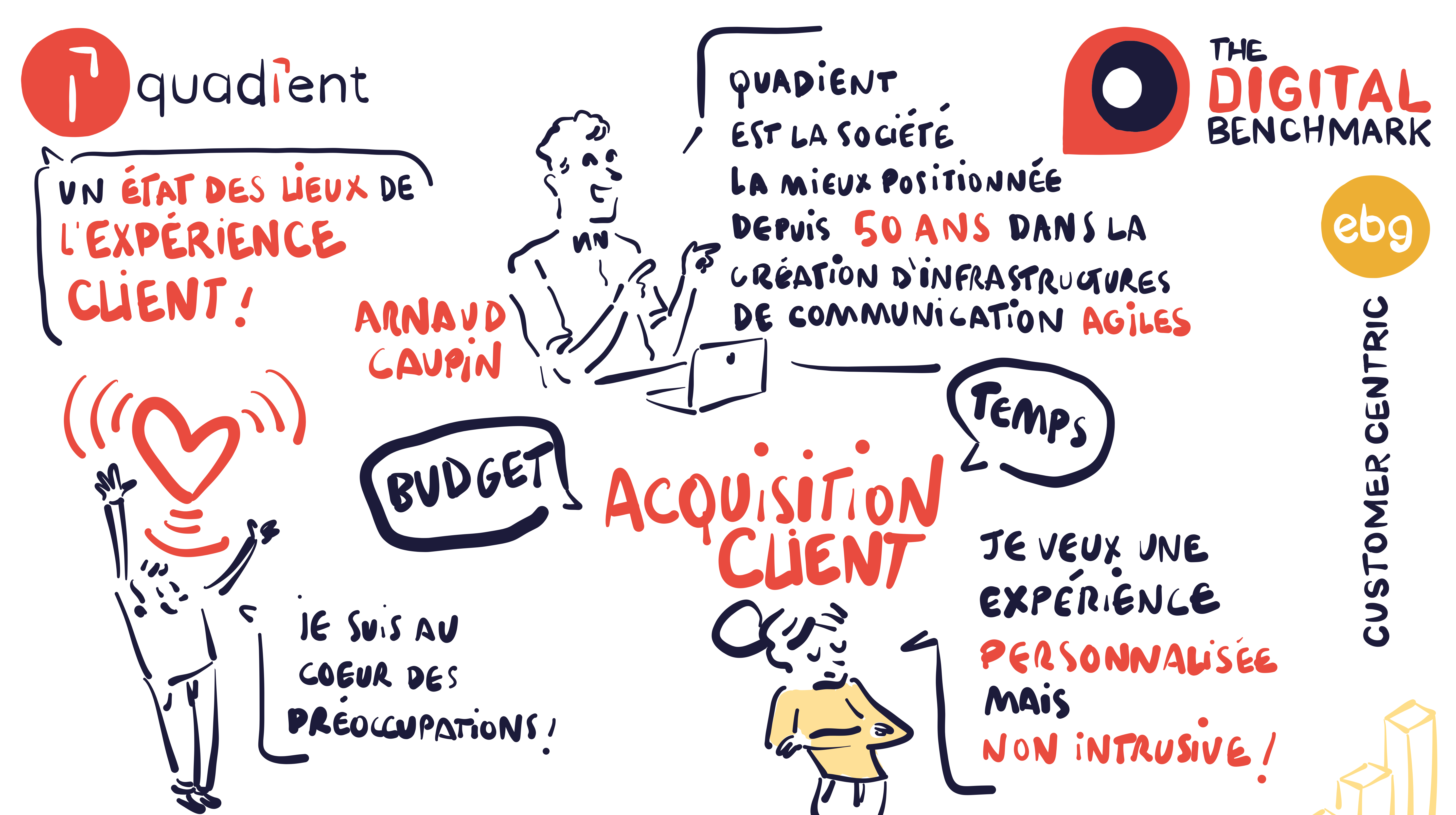Replay Expérience & Parcours Client