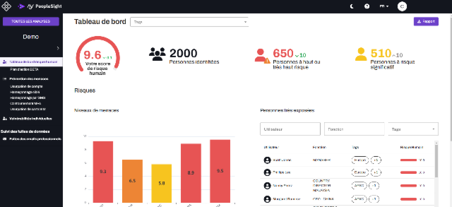 Logiciel de gestion du risque cyber humain - AY PeopleSight