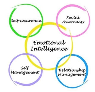 Leading With Emotional Intelligence