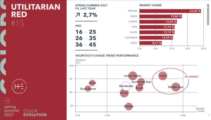 Focus Utilitarian Red
