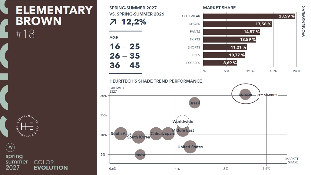 Elementary Green shade