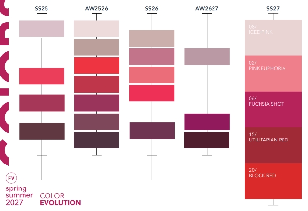 Color Evolution Reds and Pinks