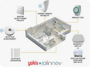 Solution Connectée Proactive (Solinnov'Up)