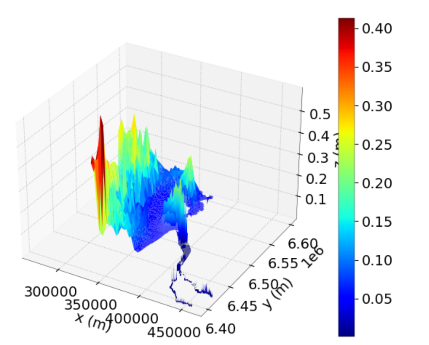 LISOS : le jumeau numérique du fleuve de Bordeaux face au climat