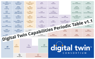 Nouvelle version de la Table Périodique des Capacités des jumeaux numériques