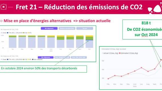 Biocarburants, report modal … la recette de Cristalco pour décarboner son transport