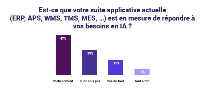 IA : la supply chain et les achats entrent dans l’ère de l’industrialisation