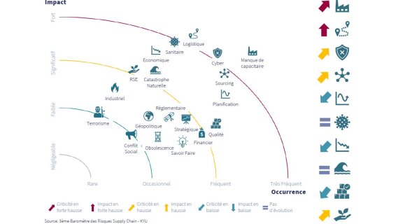 La congestion de la supply chain mondiale radiographiée