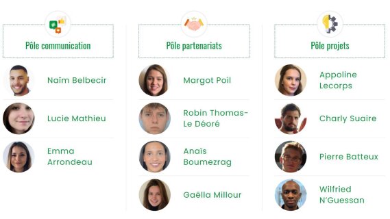 La promotion de la Supply chain prise en main par ses jeunes diplômés