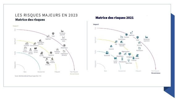 Baromètre des risques Kyu : Le temps de l’action