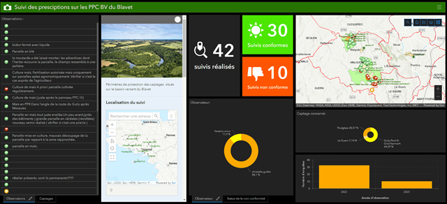Tableau de bord présentant le suivi des prescriptions sur les périmètres de protection des captages situés sur le bassin versant du Blavet