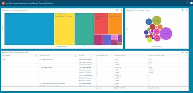 Tableau Insight 4