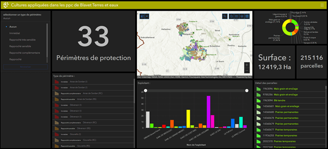 Tableau de bord exploitation agricole