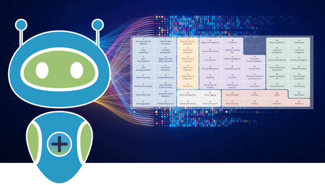 Twin+ Diti explique la table des capacites des jumeaux numeriques DTC