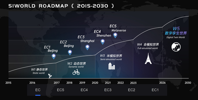 La feuille de route de 51World (EC = Earth Cloning)