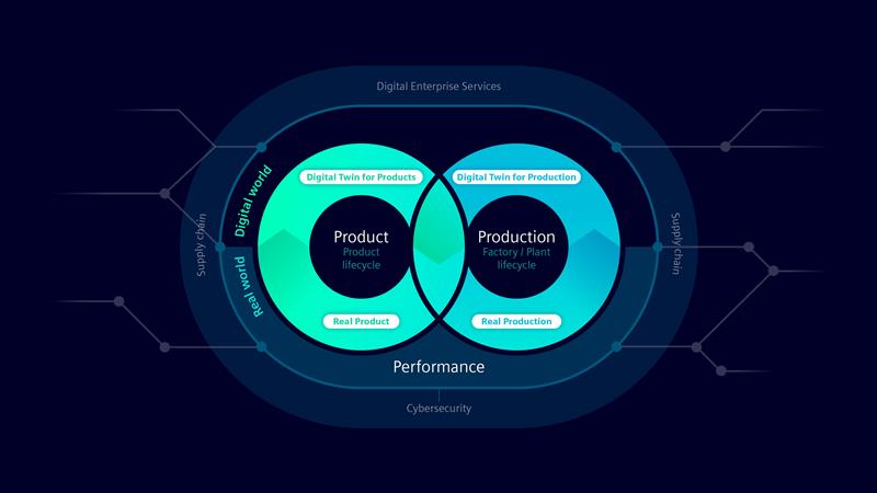 Twin+ Jumeau numerique article Digital-Enterprise-valuechain-Digital-Twin-EN_original.jpg