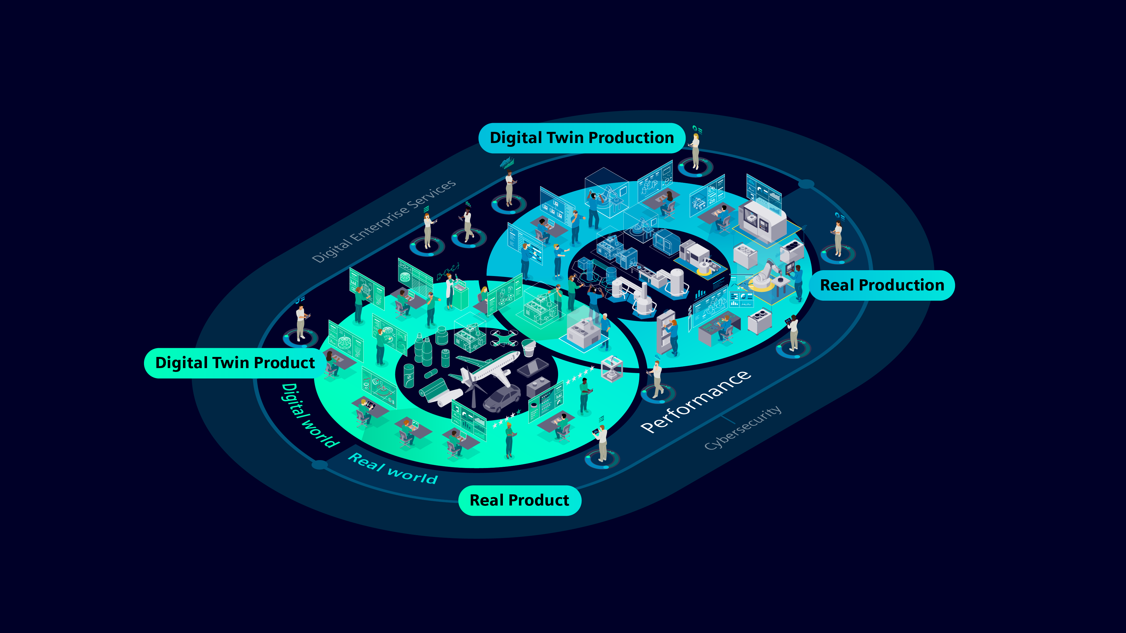 Twin+ jumeau numérique article PME PMI Siemens Digital Enterprise and the Digital Twin