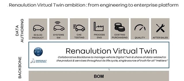 Avec RVT, le jumeau numérique est global. Il couvre l'ensemble du processus de développement, de construction et de commercialisation . L'objectif : réduire les coûts et gagner du temps.