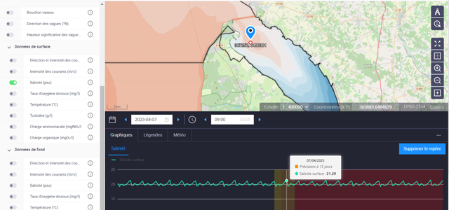 Prévision de la salinité de surface