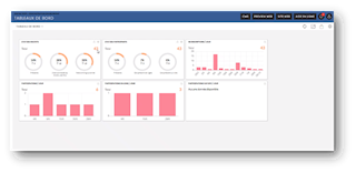 Les nouveautés de Novembre 2021