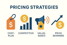 Utiliser l’IA dans les Stratégies de Pricing sur des portefeuilles B2B complexes