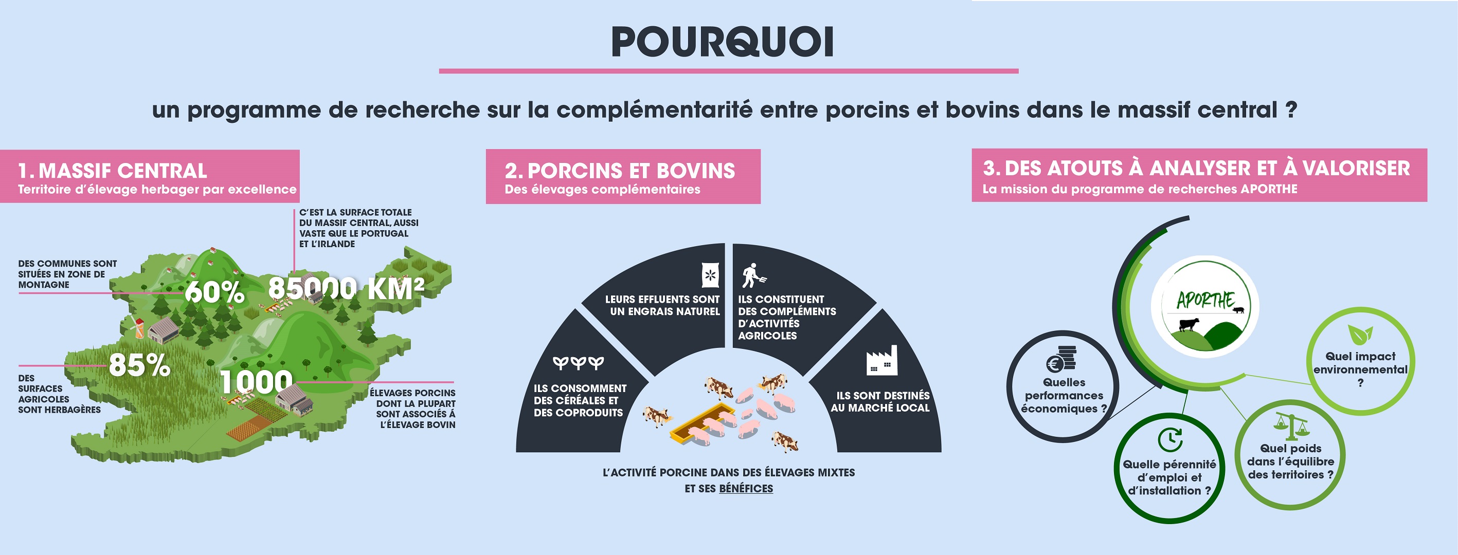 Le projet Aporthe.