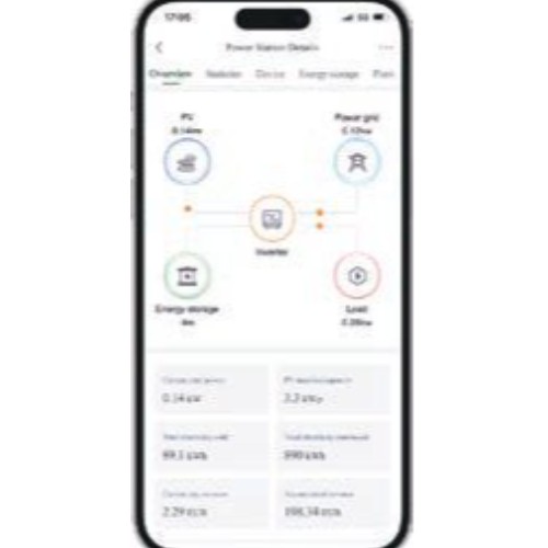 Logiciel RISE pour commander votre matériel directement en ligne
