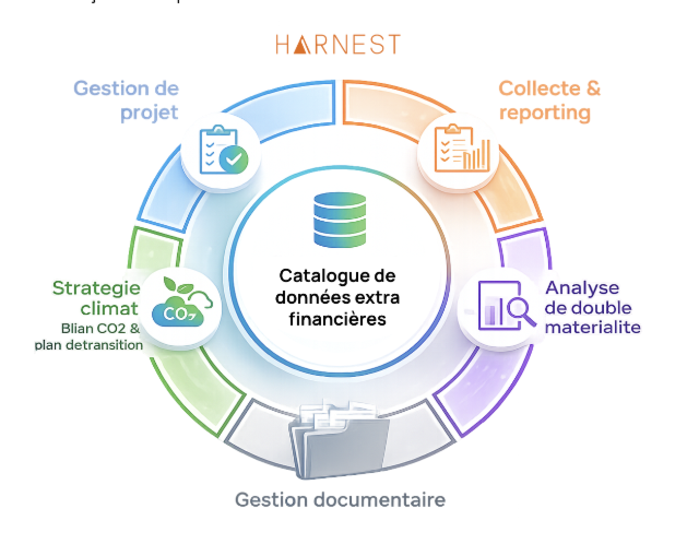 Offre ERP extra-financier