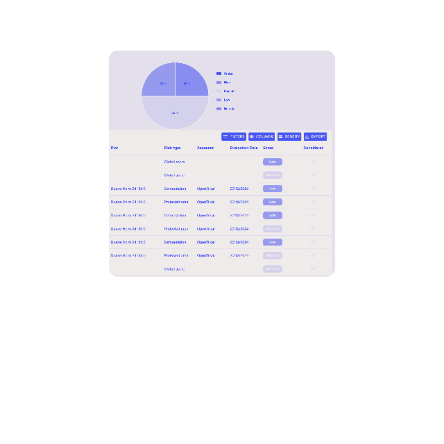 Analyse des risques fournisseurs de rang-N